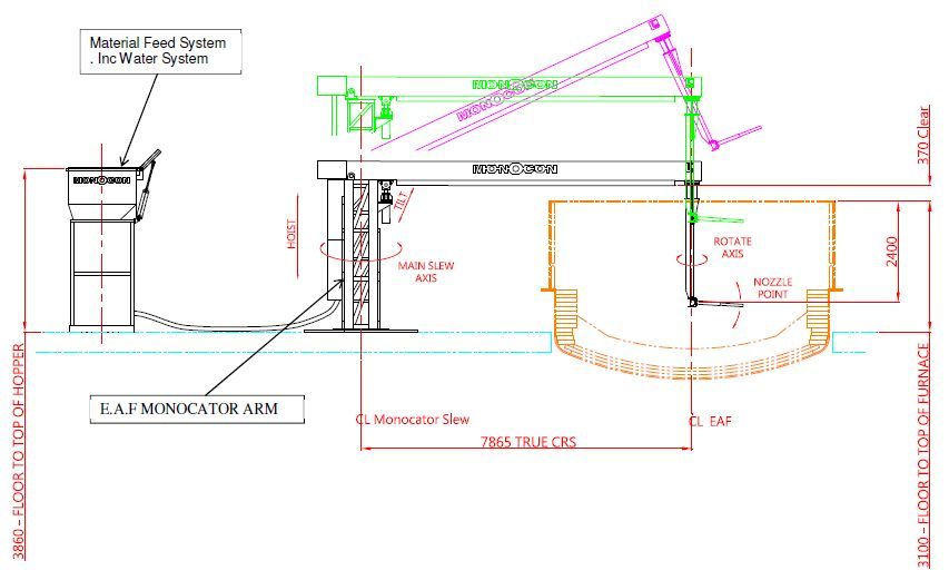 Monocon EAF furnace monocator layout