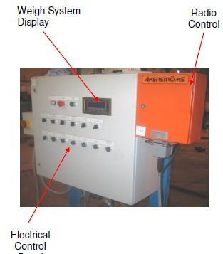 Monocon EAF monocator control panel