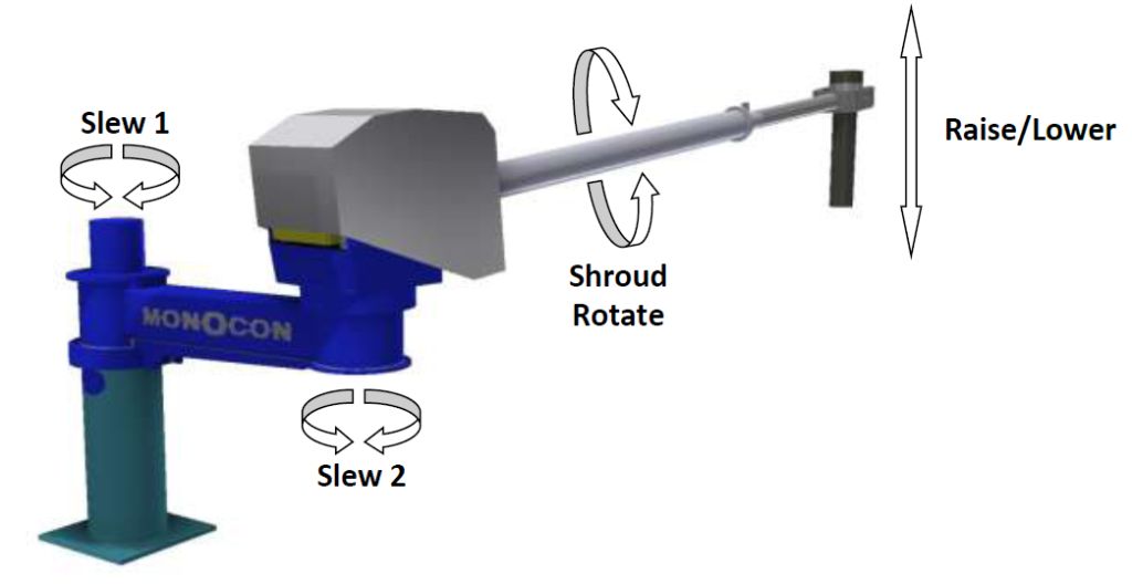 Monocon shroud tube manipulator features