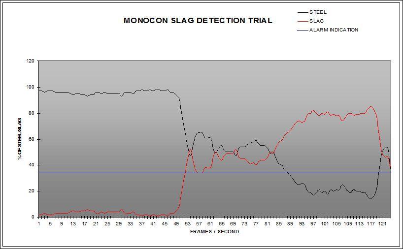 Monocon slag detection camera system 10